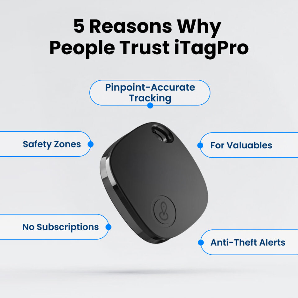 iTagPro