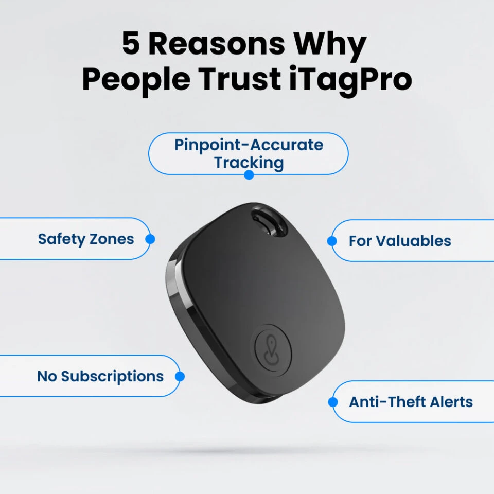 iTagPro Review